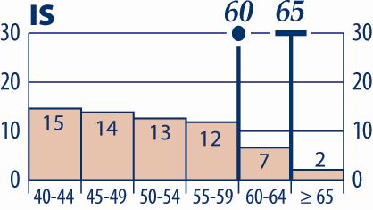 Fonte: Eurostat, UOE e