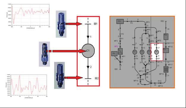 48 O sistema Indimodul possui um software denominado GCA (Gas Exchange and Combustion Analysis), além de dois sensores adicionais de pressão de admissão de ar e de pressão de gases de escapamento.