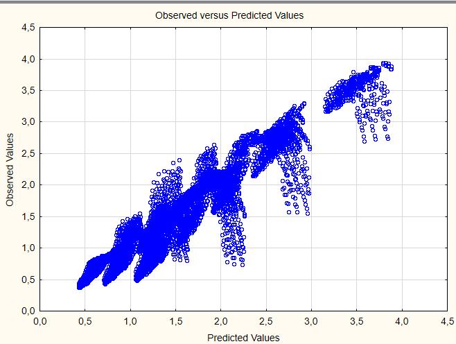 35 FEC(ESRS)F = 0,7213 + e 0,8336 0,3895Cp 0,0093MRrevp 0,0434hrevp 0,0039MRbasep