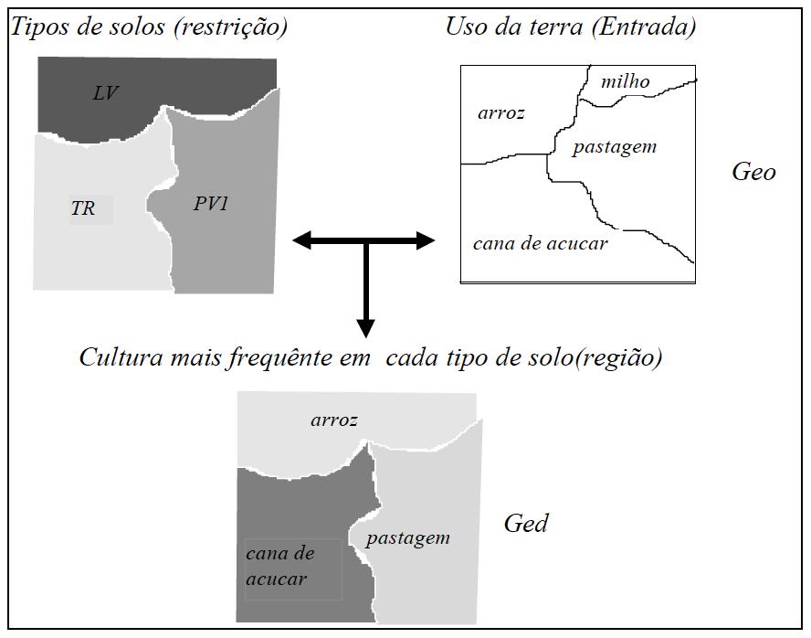 OPERAÇÕES ZONAIS MÉDIA ZONAL: O valor resultante é igual à média aritmética dos valores da variável geográfica nas mesmas localizações no mapa de origem.