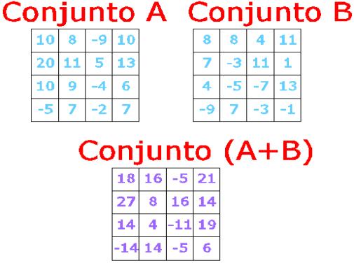 SOMA DE CONJUNTOS RASTER SOMA DE