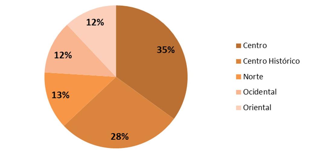 Edifícios clássicos, idade média (anos), necessidade de grandes reparações ou muito degradados (%), edifícios construídos entre 1991 e 2011 (nº) (%), Continente, AML, Lisboa e freguesias Idade Média