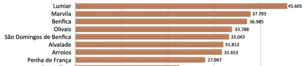 2. POPULAÇÃO Caracterização