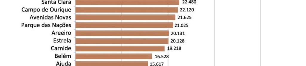 População Residente (nº),