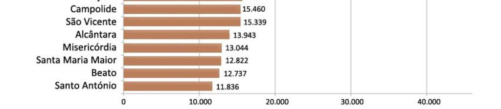 População Residente por