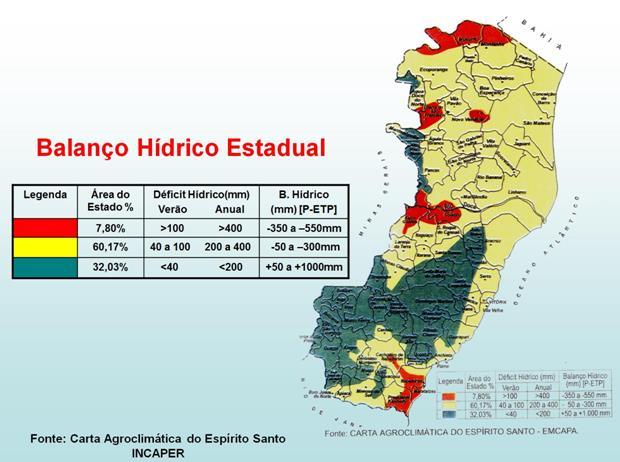 Importância da irrigação - ES ES: 2/3