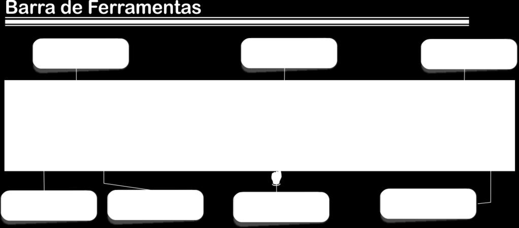 Os botões de navegação servem para você Voltar <- ou Avançar - > pelos sites já visitados, como se estivesse folheando um livro.