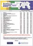 O Ranking FDC das Multinacionais Brasileiras Realizado anualmente desde 2006, o Ranking FDC das Multinacionais Brasileiras vem explorando