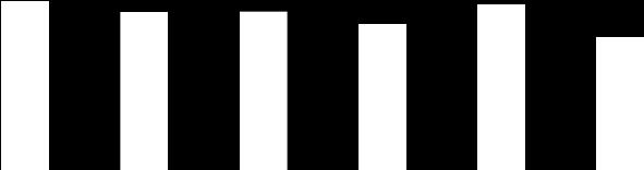 3,21 3,22 2,96 3,36 2,69 9ºA 9ºB 9ºC 9ºD 9ºE 9ºF Série1 3,54 3,38 3,30 3,04 3,36 2,85 Analisando os resultados externos médios, por turma, verifica-se uma maior homogeneidade na disciplina de