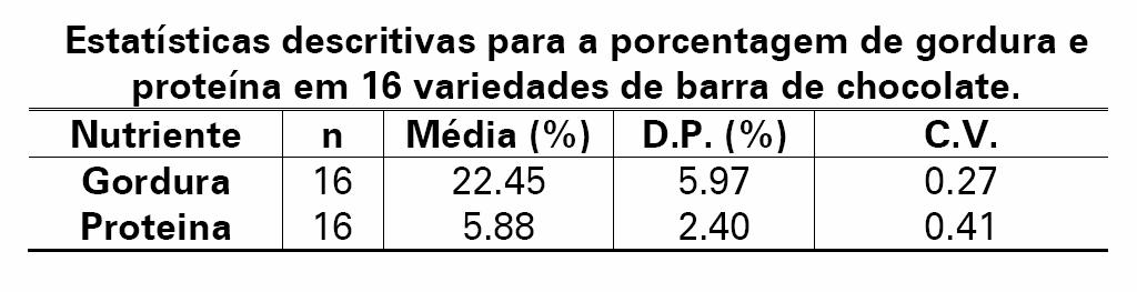 Comparando a homogeneidade de