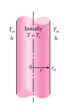 Geometrias unidimensionais: todas com característica de simetria geométrica e térmica - Parede plana Lcond=L (espessura L): -