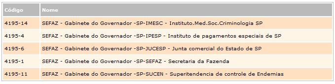 SPPREV - Código 4194 Servidores públicos, civis e militares, inativos, reformados e pensionistas da administração direta e autárquica.