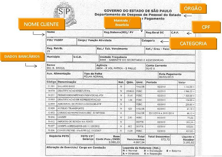 Mínimo para realização de operações 01 (um) salário mínimo. O Prazo máximo para as operações deste convênio, conforme decreto atual, é de até 96 (noventa e seis) meses.