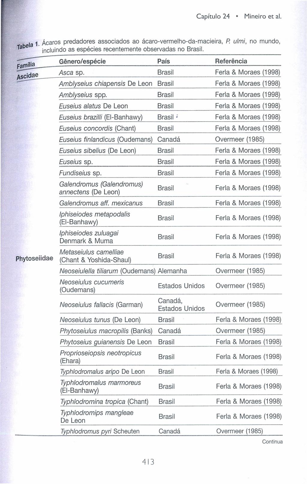 Capítulo 24 Mineiro et ai. Ia 1. Ácaros predadores associados ao ácaro-vermelho-da-macieira, P. u/mi, no mundo, Tab e incluindo as espécies recentemente observadas no Brasil.