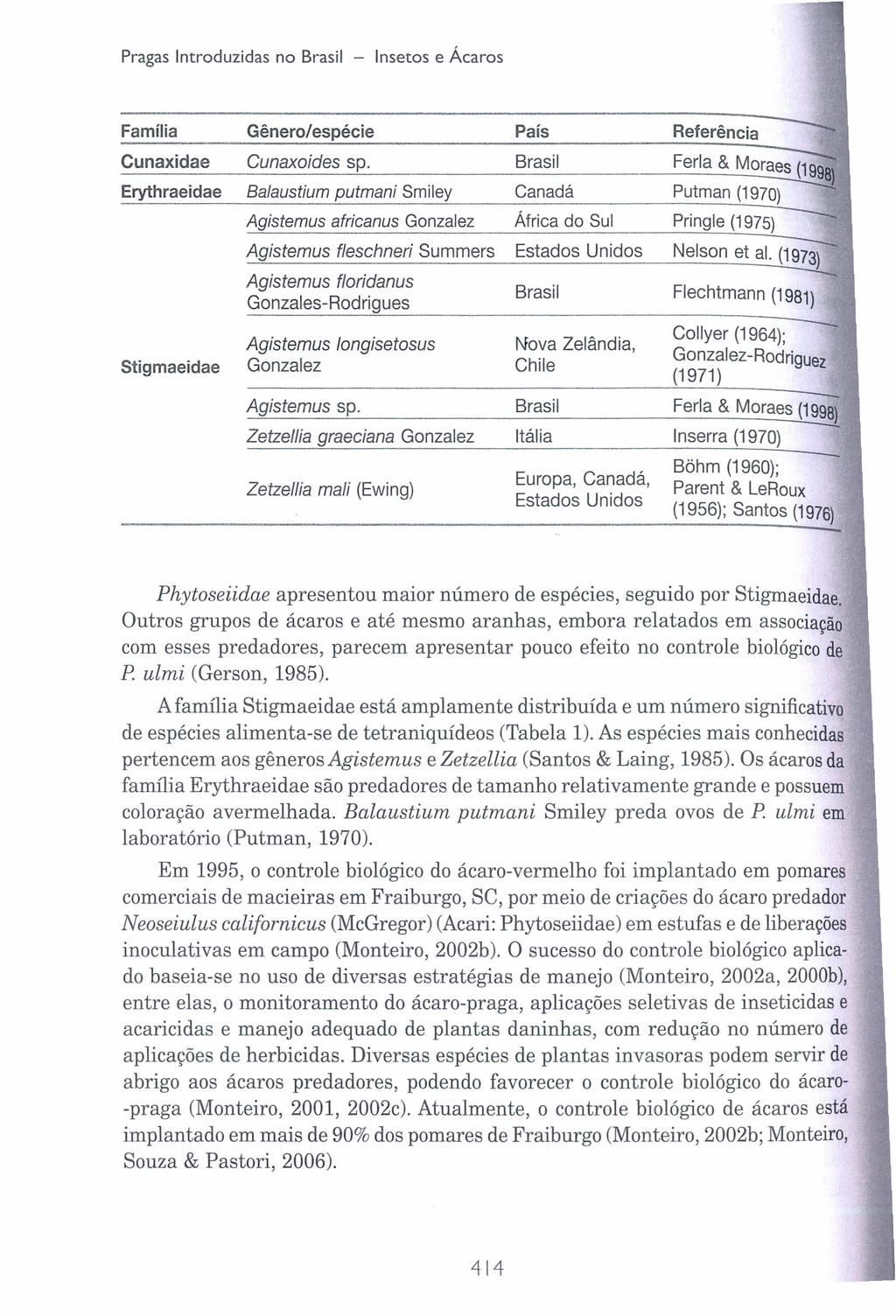 Pragas Introduzidas no Brasil - Insetos e Ácaros Família Gênero/espécie País Referência ----- Cunaxidae Cunaxoides sp.