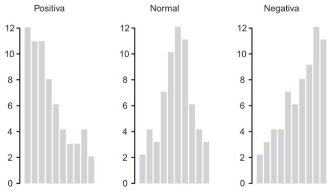 Exploração dos Dados Gráficos