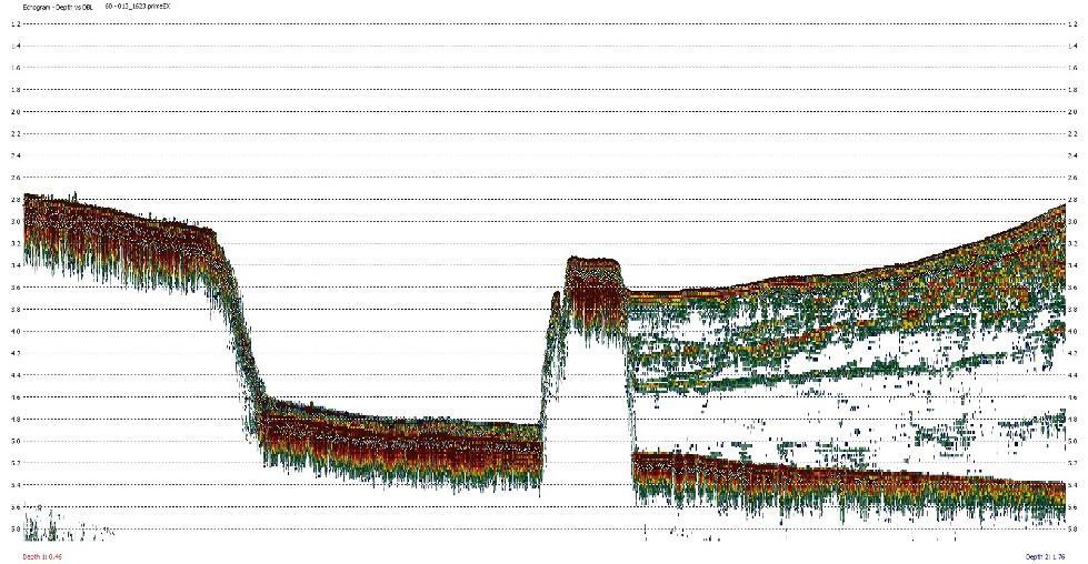 Entretanto, de fato, o uso de ecobatímetros monofeixe de dupla frequência (alta e baixa) operando simultaneamente é um indicador QUALITATIVO da presença de sedimentos lamosos, porém não QUANTITATIVO