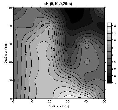 De acordo com Zimback (2001), os atributos ph (a) e (b) e Al (d) (Figura 2) apresentaram baixa dependência espacial com alcances de 12,5 m (a) e 19,5 m (b) para o ph e, 24,1 m para o Al (d).
