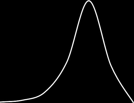 Probabilidade (N/ha) 61 FIGURA 12 - EVOLUÇÃO DAS CURVAS DE DISTRIBUIÇÃO DIAMÉTRICA ESTIMADAS PELA FUNÇÃO WEIBULL DE TRÊS PARÂMETROS EM FUNÇÃO DO FATOR IDADE, VARIANDO DE 3 A 8 ANOS 0,6 0,4 0,2 0 6 8