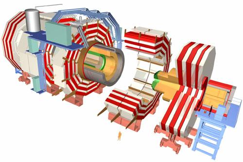 O átomo filosófico e a ciência moderna O século XIX O século XX O atomismo contemporâneo Os grandes experimentos no LHC CMS (Compact Muon Solenoid) bóson de Higgs,