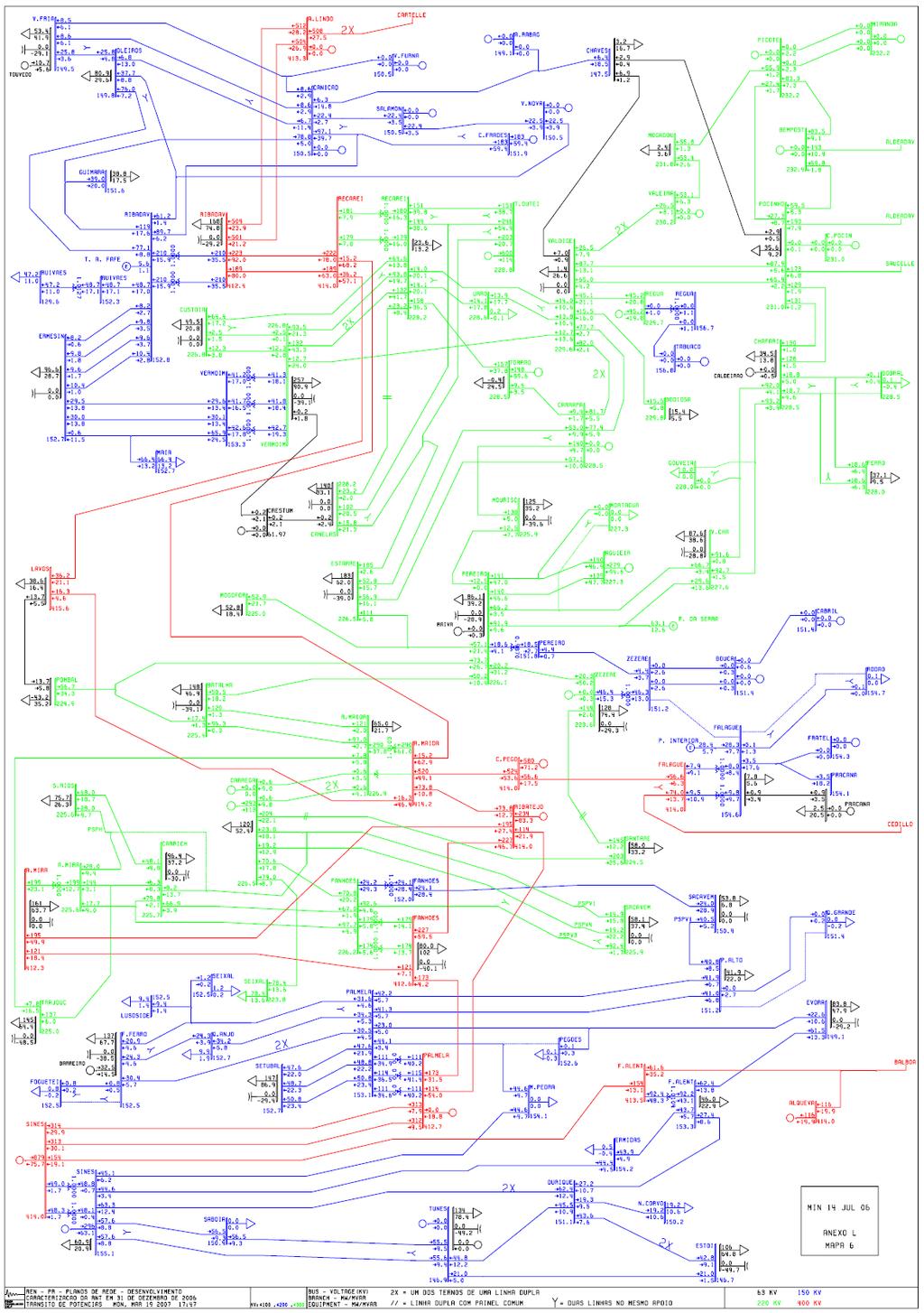 Anexo L Diagramas unifilares de trânsitos de potência Caracterização