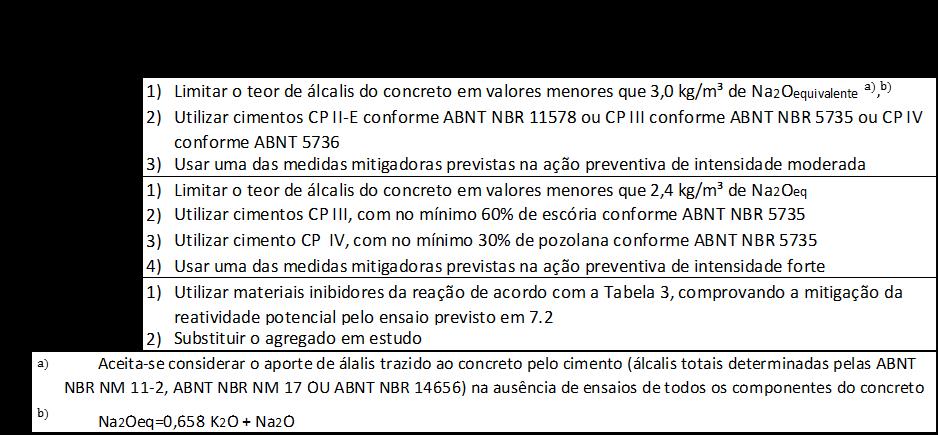 como, a quantidade de álcalis necessária para ativar o processo da reação. A análise petrográfica determina a composição química e propriedade geológica da rocha cujo agregado se originou.