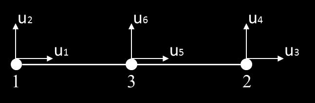 Figura 16 - Elementos tipo treliça L3.