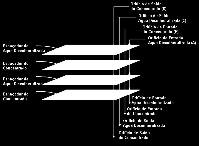 compartimentos ü