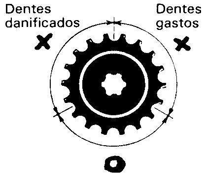 Corrente de transmissão A durabilidade da corrente de transmissão depende da lubrificação e ajuste corretos.