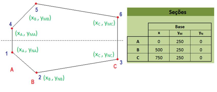Figura 1 - Exemplo de Estrutura do Tipo: Caixão Reforçado Bi-Celular com Seção Transversal Qualquer Primeiramente define-se os aspectos gerais do Caixão Reforçado: Em seguida a geometria da seção