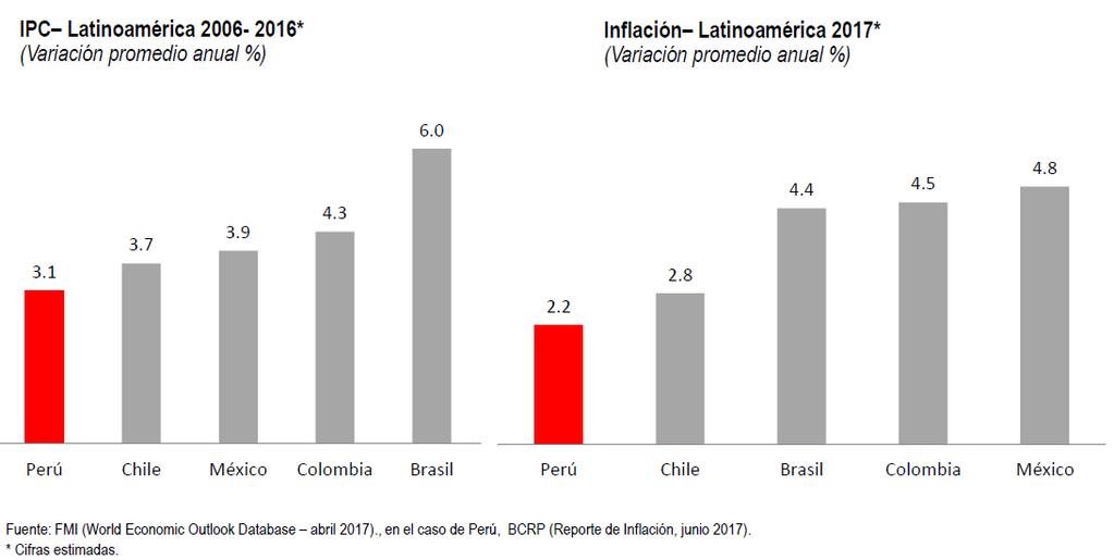 UMA DAS TAXA DE INFLAÇÃO