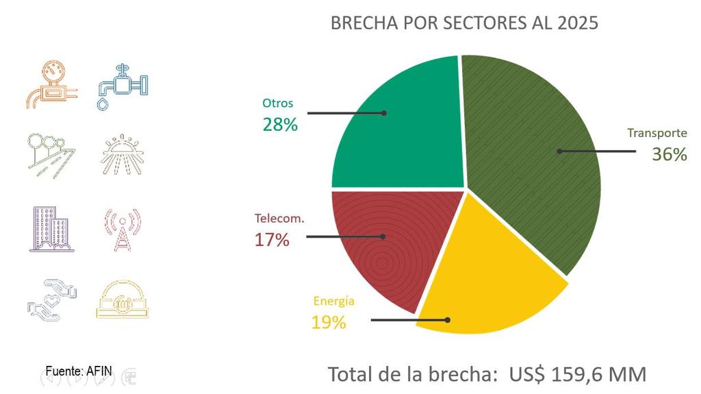 BRECHA EN