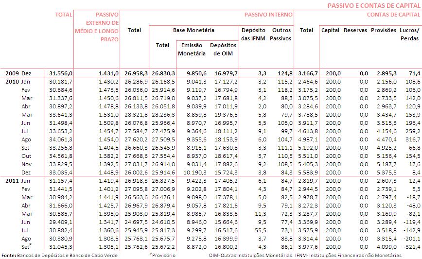 1.8 Balanço Monetário do Banco de Cabo Verde