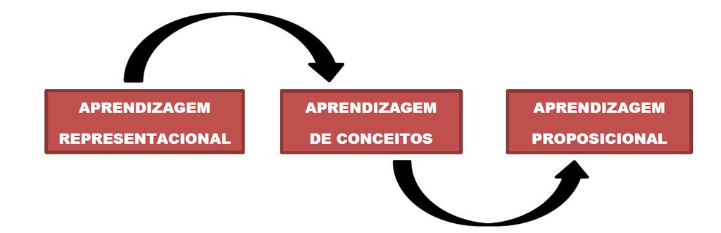 27 desenvolvem o ensino basedo na transmissão de conteúdos, que são apresentados de forma organizada e sequencial e trabalhados junto aos alunos, como saberes prontos, herméticos, que devem ser