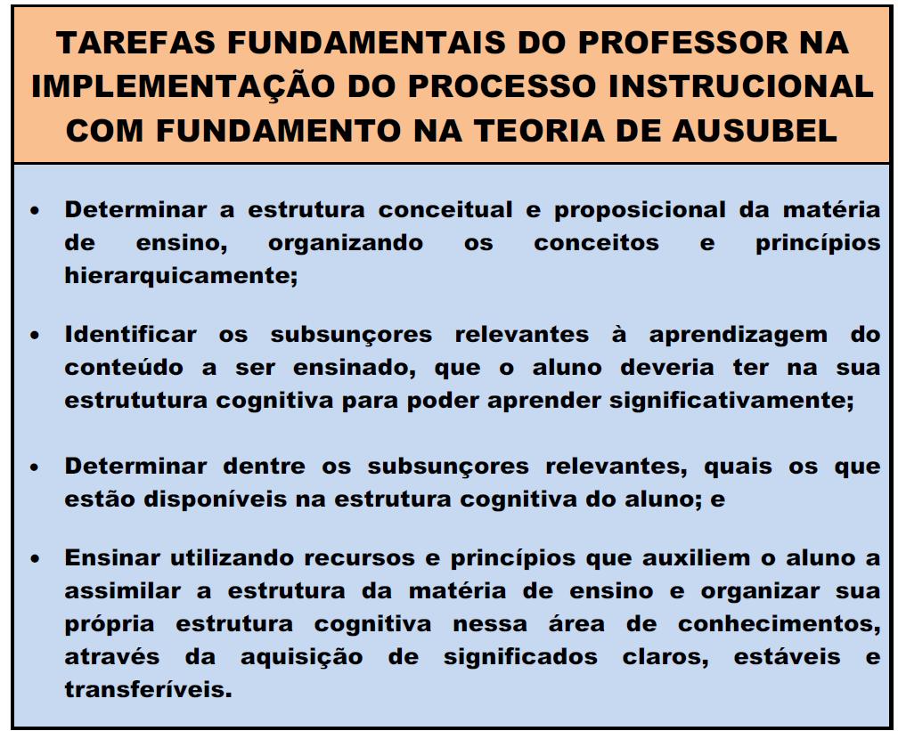 39 Para Moreira (1985), na implementação do processo instrucional com fundamento na teoria de Ausubel (1980), o papel do professor envolve pelo menos quatro tarefas fundamentais.