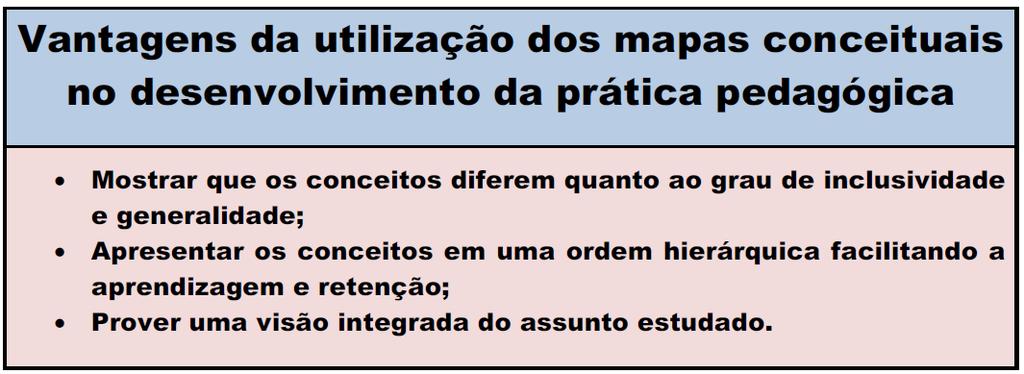 44 Para Moreira (2006, p.50-51), a utilização de mapas conceituais no processo educativo apresenta vantagens e desvantagens.