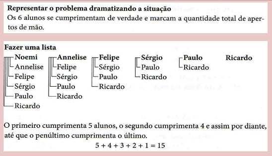 89 utilização de diferentes estratégias e procedimentos para obter a resposta, estimula a participação do aluno, aguça a sua curiosidade e desenvolve a criatividade.