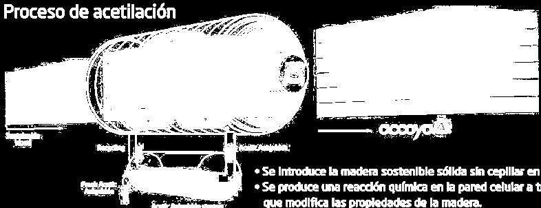 MADEIRA ACETILADA O PROCESSO madeira sustentável reciclagem anidrido acético anidrido acético novo armazenagem de anidrido acético INTRODUZ-SE A MADEIRA SUSTENTÁVEL SÓLIDA SEM LIXAR NO AUTOCLAVE COM