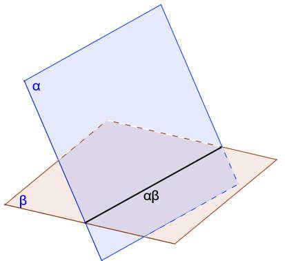 Expressão Gráfica Projeção Cotada 3 1.2 Conceito de cortar a) Cortar uma reta a por outra b, significa obter o ponto (ab) comum às duas retas.