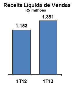 (em MW médio) 2013 2014 2015 2016 2017 2018 Recursos Próprios 3.606 3.669 3.