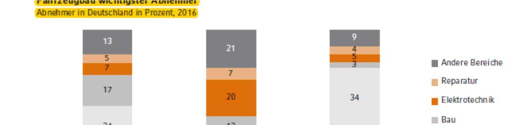 Alemanha Metalomecanica Construção automóvel maior