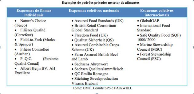 PRIVATE STANDARDS 15