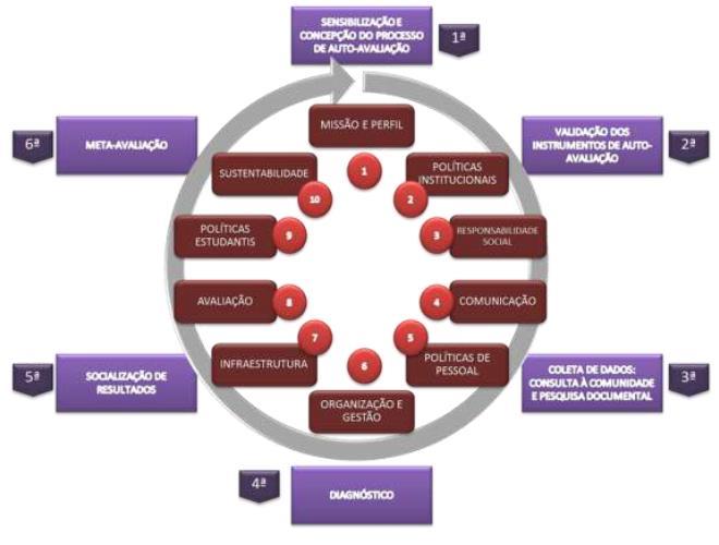 4. FORMAS DE UTILIZAÇÃO DOS RESULTADOS DAS AVALIAÇÕES A etapa de execução, subsequente a qualquer processo avaliatório, será palco para a implantação de ações corretivas nos pontos de melhoria