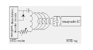 RF-ID (Pet