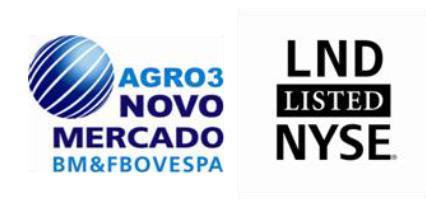 Destaques do 9M18 R$ 225,0 milhões Receita Líquida R$ 85,6 milhões Lucro Líquido R$ 70,1 milhões Ebitda Ajustado Venda de 956 hectares por R$ 61,6 milhões da Fazenda Araucária em Goiás.