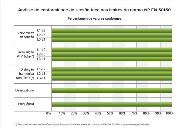 http://edp-distribuicao-qualidade.wntech.