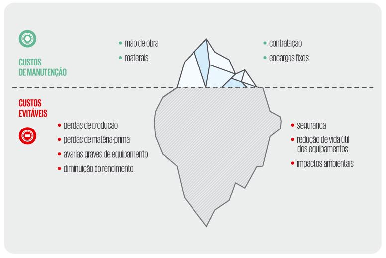 Algumas das mensagens a transmitir: Se a energia elétrica é importante para o seu negócio, saiba como pode contribuir para a melhoria da qualidade de fornecimento!