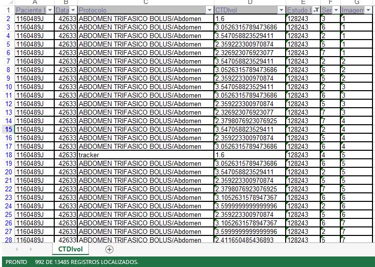 18 Figura 12 Planilha com dados adquiridos, utilizando filtro para o estudo 128243 foram localizados 922 registros Ao extrair a informação dos comentários de dose da imagem 1 série 1 deste mesmo