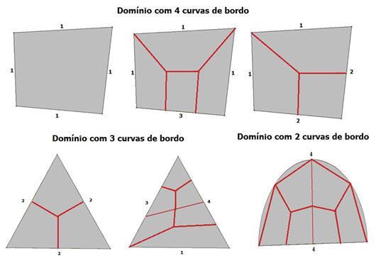 domínio para que seja possível a decomposição do mesmo. A Figura 2.