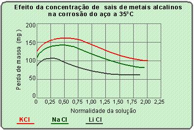 16 O cloreto de amônia é particularmente ativo, mesmo em concentrações baixas como 10ppm.